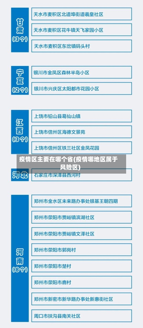 疫情区主要在哪个省(疫情哪地区属于风险区)-第1张图片