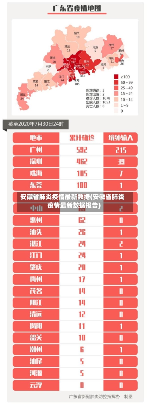 安徽省肺炎疫情最新数据(安徽省肺炎疫情最新数据报告)-第2张图片