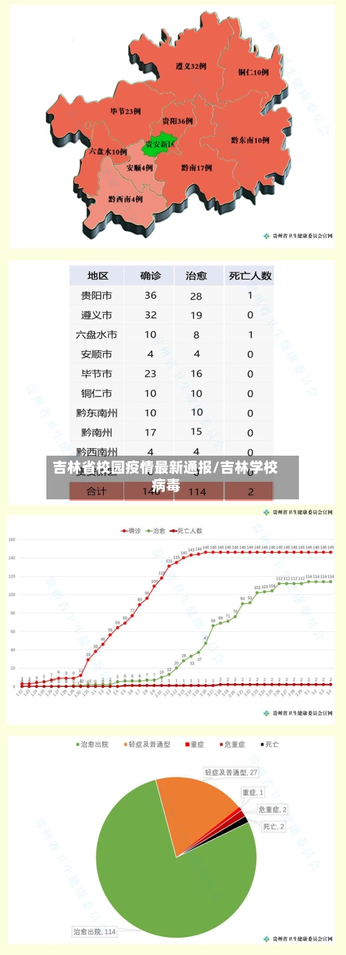 吉林省校园疫情最新通报/吉林学校病毒-第1张图片