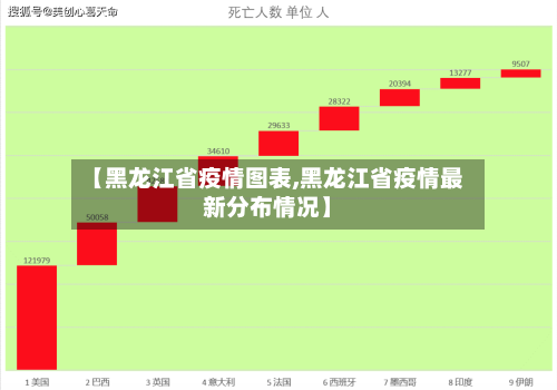【黑龙江省疫情图表,黑龙江省疫情最新分布情况】-第2张图片