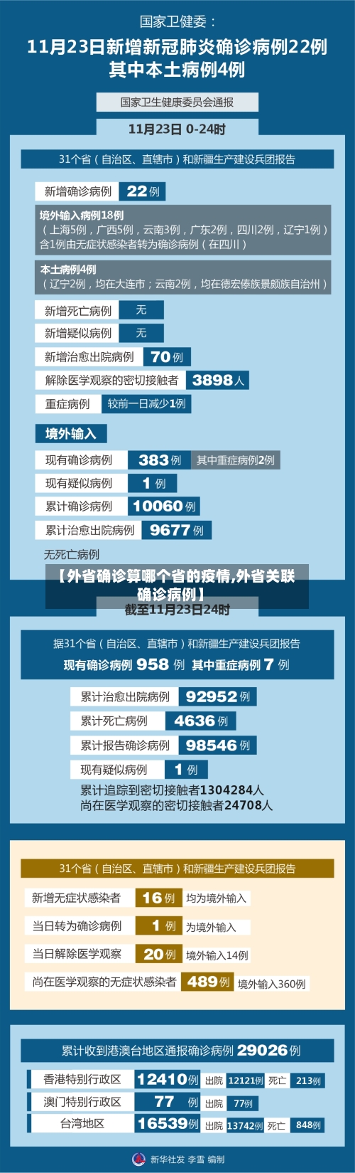 【外省确诊算哪个省的疫情,外省关联确诊病例】-第1张图片