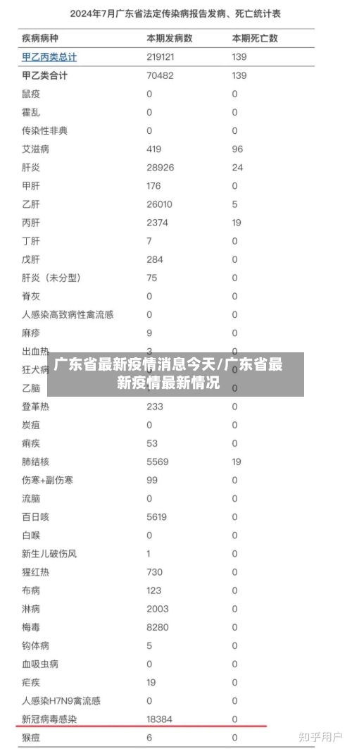 广东省最新疫情消息今天/广东省最新疫情最新情况-第3张图片