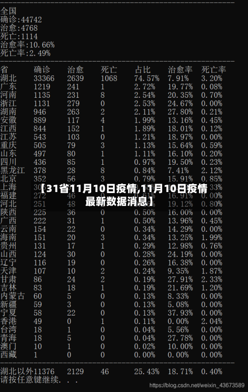 【31省11月10日疫情,11月10日疫情最新数据消息】-第1张图片