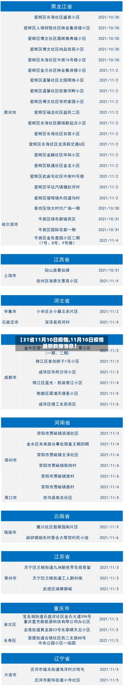 【31省11月10日疫情,11月10日疫情最新数据消息】-第3张图片