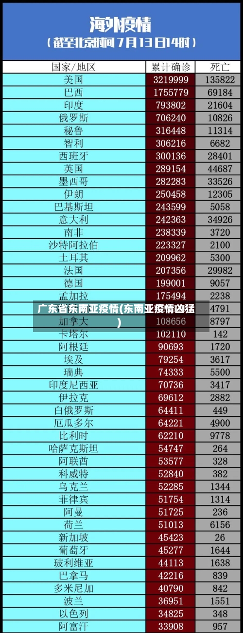广东省东南亚疫情(东南亚疫情凶猛)-第1张图片