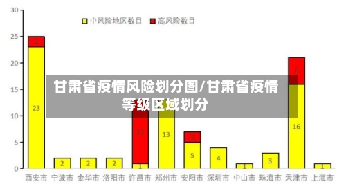 甘肃省疫情风险划分图/甘肃省疫情等级区域划分-第1张图片