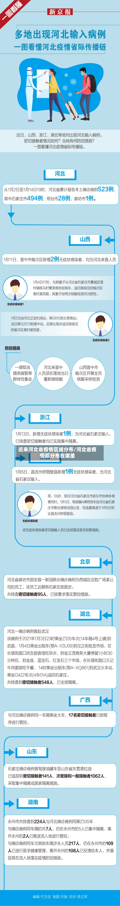 近来河北省疫情区域分布/河北省疫情都分布在哪里-第1张图片