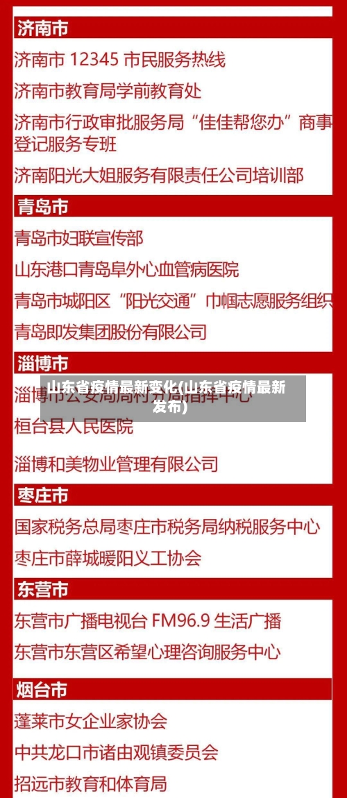 山东省疫情最新变化(山东省疫情最新发布)-第1张图片