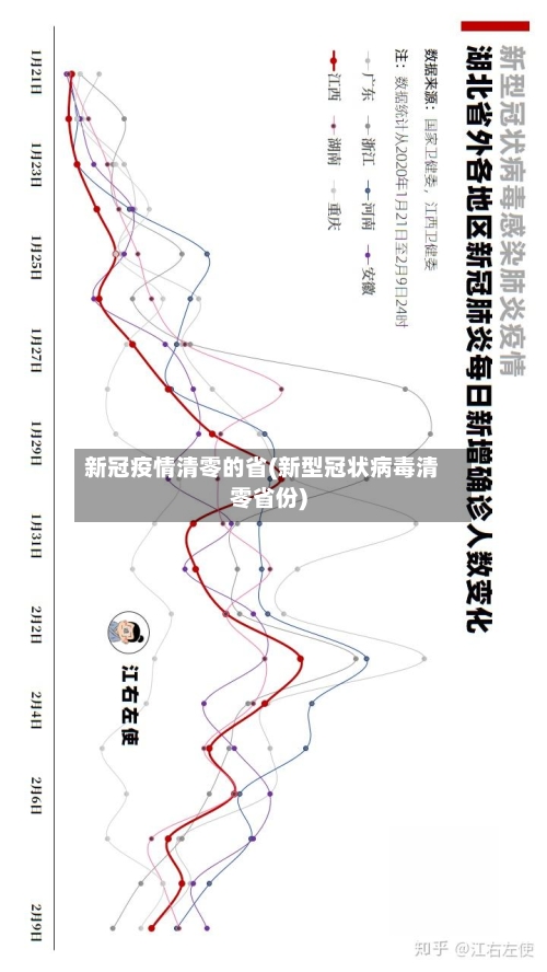 新冠疫情清零的省(新型冠状病毒清零省份)-第1张图片