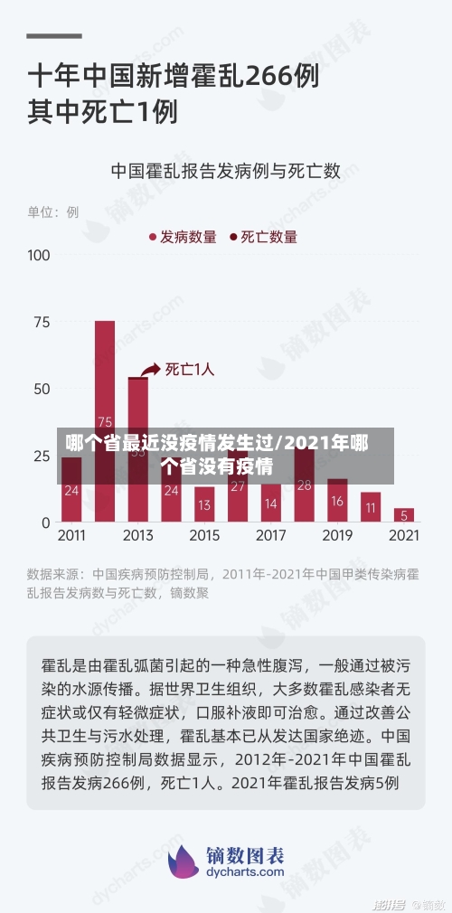 哪个省最近没疫情发生过/2021年哪个省没有疫情-第2张图片