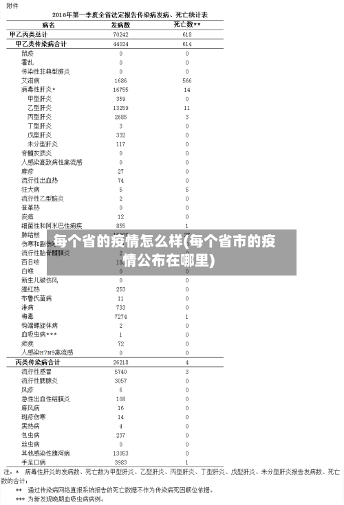 每个省的疫情怎么样(每个省市的疫情公布在哪里)-第1张图片