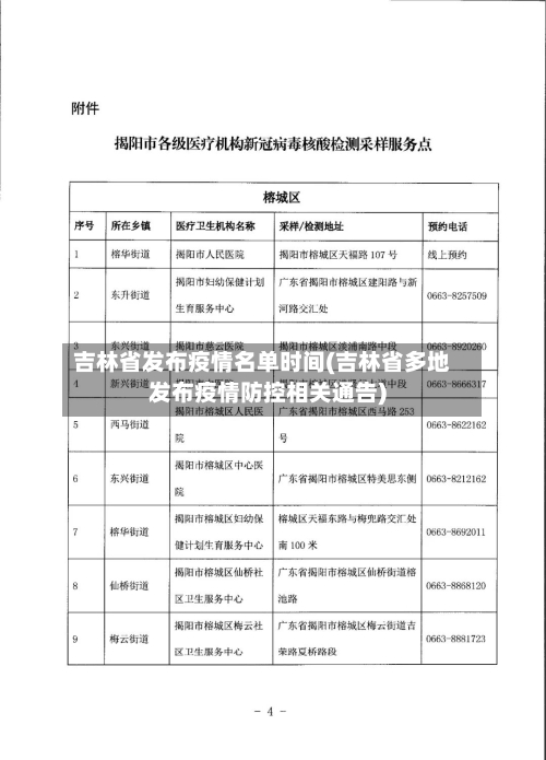 吉林省发布疫情名单时间(吉林省多地发布疫情防控相关通告)-第1张图片