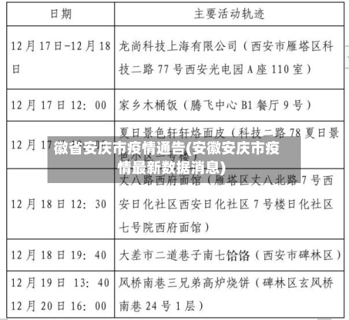 徽省安庆市疫情通告(安徽安庆市疫情最新数据消息)-第2张图片