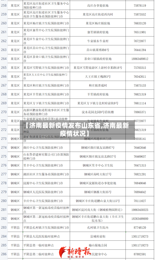 【济南最新疫情发布山东省,济南最新疫情状况】-第2张图片