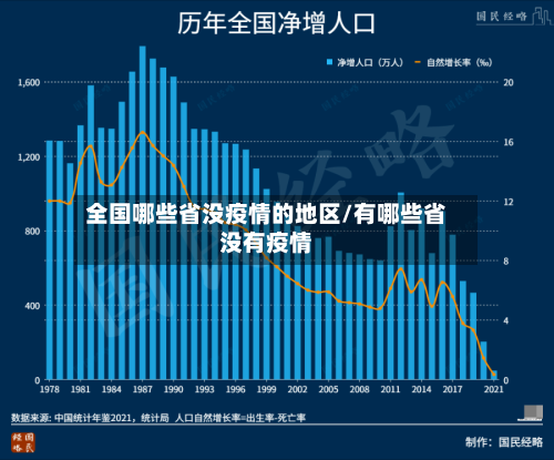全国哪些省没疫情的地区/有哪些省没有疫情-第3张图片