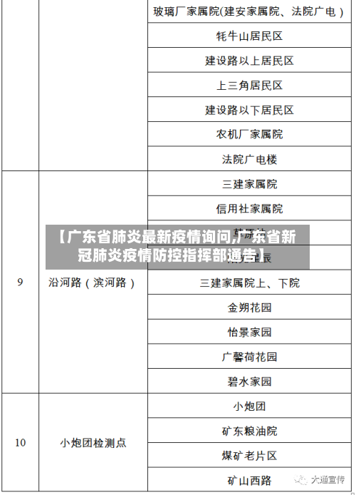 【广东省肺炎最新疫情询问,广东省新冠肺炎疫情防控指挥部通告】-第1张图片