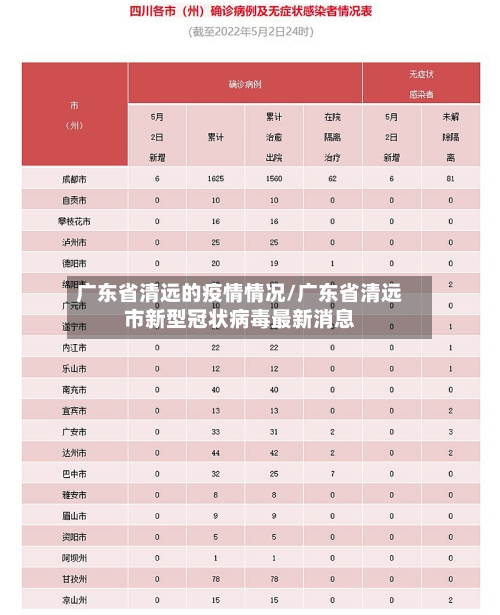 广东省清远的疫情情况/广东省清远市新型冠状病毒最新消息-第2张图片