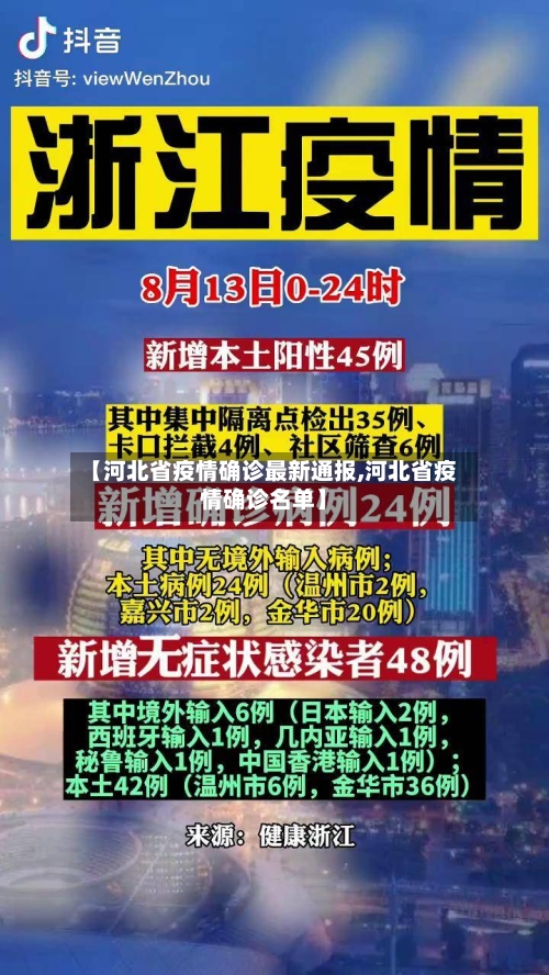 【河北省疫情确诊最新通报,河北省疫情确诊名单】-第2张图片
