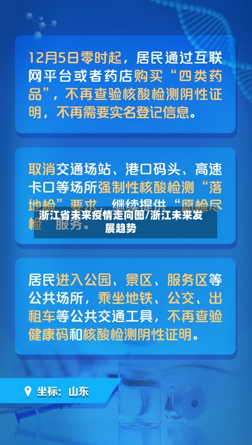 浙江省未来疫情走向图/浙江未来发展趋势-第1张图片