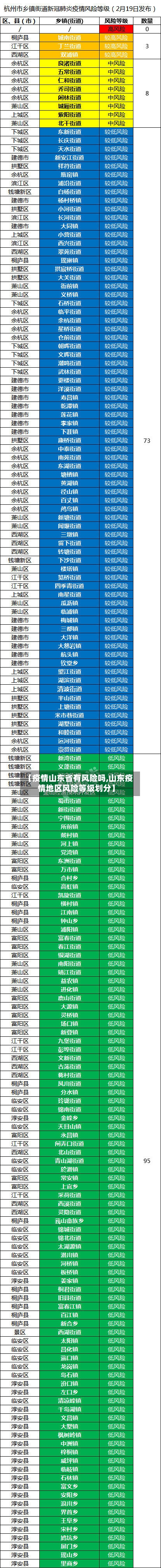 【疫情山东省有风险吗,山东疫情地区风险等级划分】-第1张图片