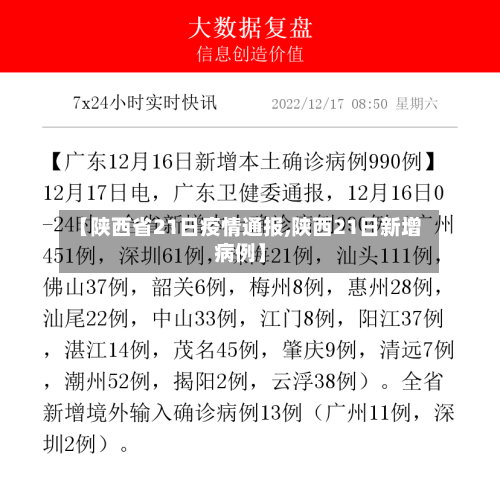 【陕西省21日疫情通报,陕西21日新增病例】-第2张图片