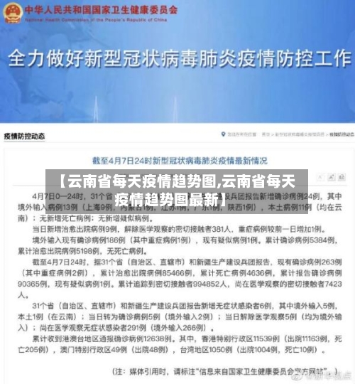 【云南省每天疫情趋势图,云南省每天疫情趋势图最新】-第1张图片