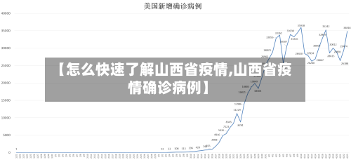 【怎么快速了解山西省疫情,山西省疫情确诊病例】-第2张图片