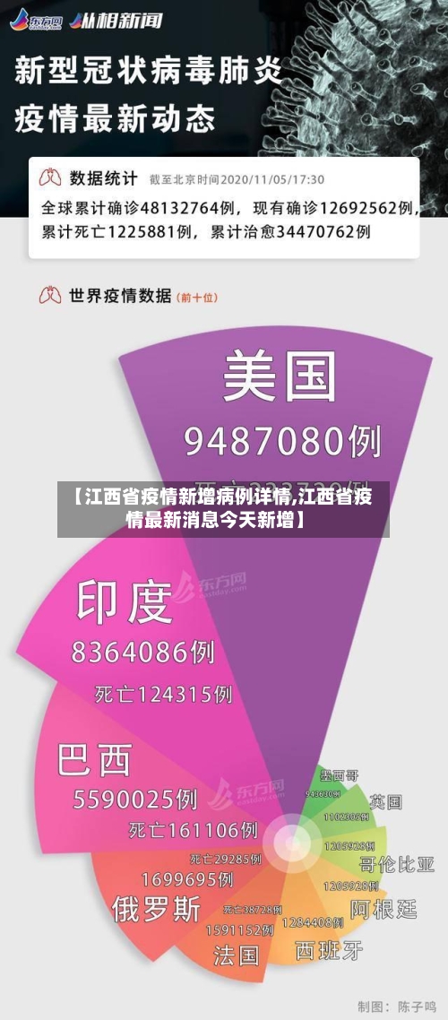 【江西省疫情新增病例详情,江西省疫情最新消息今天新增】-第1张图片