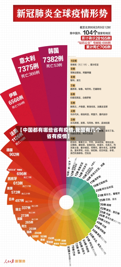 【中国都有哪些省有疫情,我国有几个省有疫情】-第1张图片