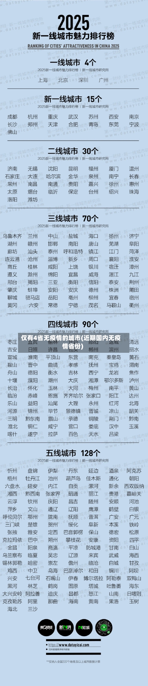 仅有4省无疫情的城市(近期国内无疫情省份)-第3张图片
