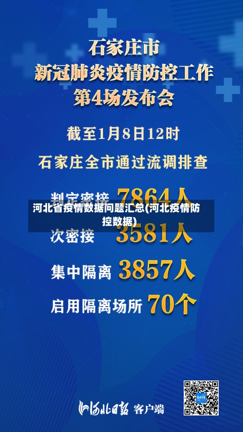 河北省疫情数据问题汇总(河北疫情防控数据)-第3张图片