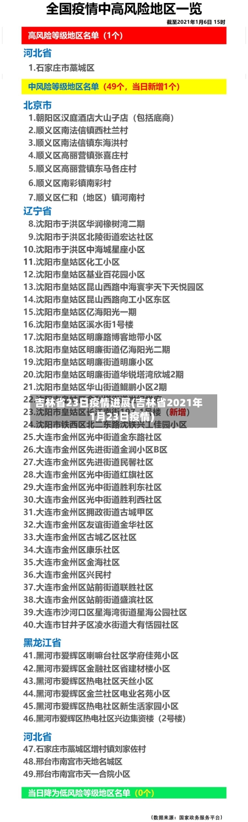 吉林省23日疫情进展(吉林省2021年1月23日疫情)-第2张图片