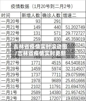 吉林省疫情实时滚动图/吉林省疫情实时更新-第2张图片