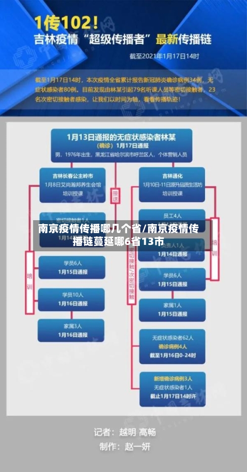 南京疫情传播哪几个省/南京疫情传播链蔓延哪6省13市-第1张图片