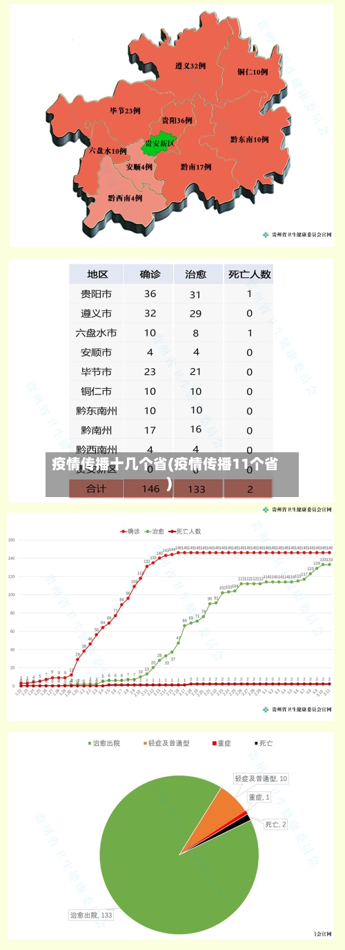 疫情传播十几个省(疫情传播11个省)-第2张图片