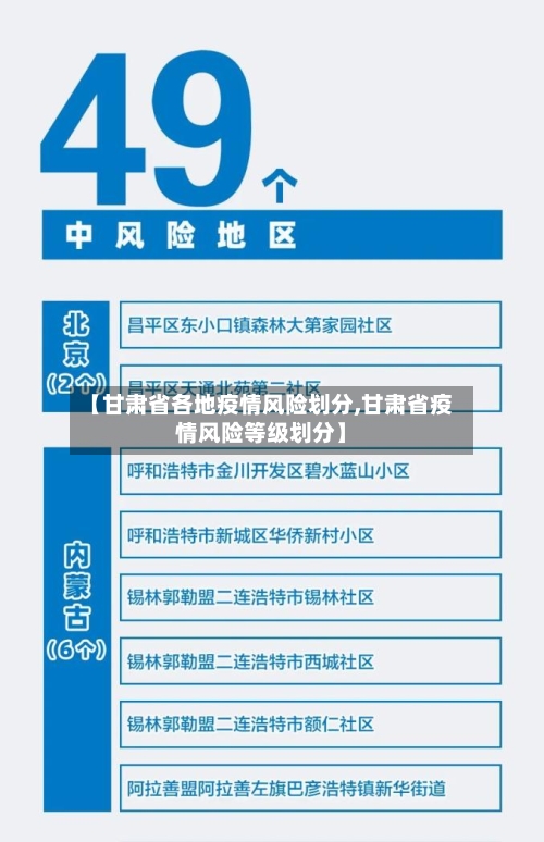 【甘肃省各地疫情风险划分,甘肃省疫情风险等级划分】-第2张图片