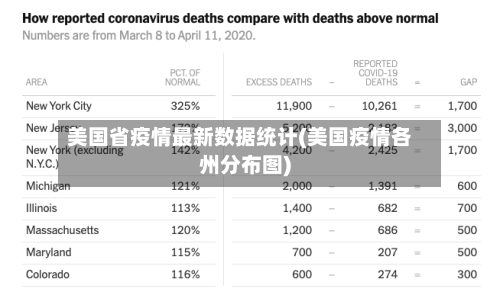 美国省疫情最新数据统计(美国疫情各州分布图)-第1张图片