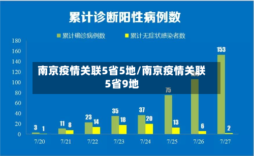 南京疫情关联5省5地/南京疫情关联5省9地-第2张图片