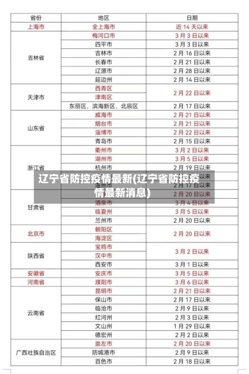 辽宁省防控疫情最新(辽宁省防控疫情最新消息)-第3张图片