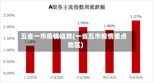 五省一市疫情指数(一省五市疫情重点地区)-第1张图片