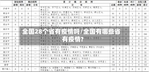 全国28个省有疫情吗/全国有哪些省有疫情?-第2张图片