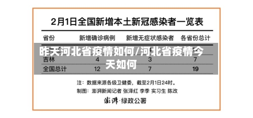 昨天河北省疫情如何/河北省疫情今天如何-第1张图片
