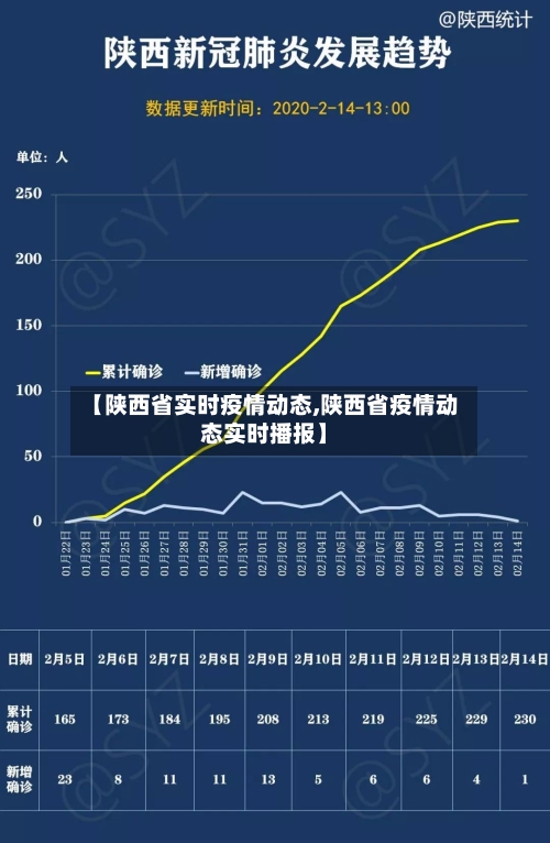 【陕西省实时疫情动态,陕西省疫情动态实时播报】-第2张图片