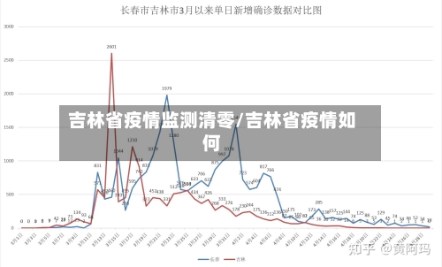 吉林省疫情监测清零/吉林省疫情如何-第1张图片