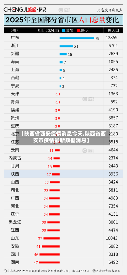 【陕西省西安疫情消息今天,陕西省西安市疫情最新数据消息】-第1张图片