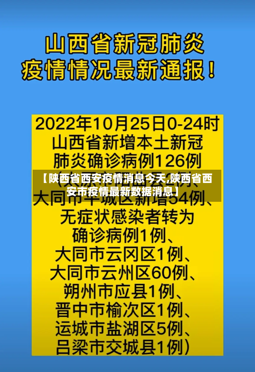 【陕西省西安疫情消息今天,陕西省西安市疫情最新数据消息】-第3张图片