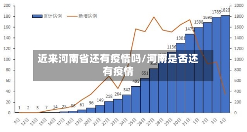 近来河南省还有疫情吗/河南是否还有疫情-第1张图片