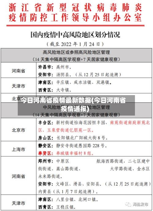 今日河南省疫情最新数据(今日河南省疫情通报)-第2张图片