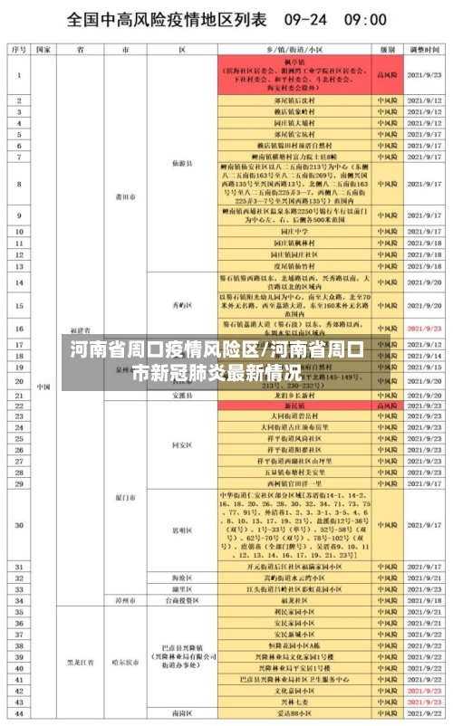 河南省周口疫情风险区/河南省周口市新冠肺炎最新情况-第1张图片