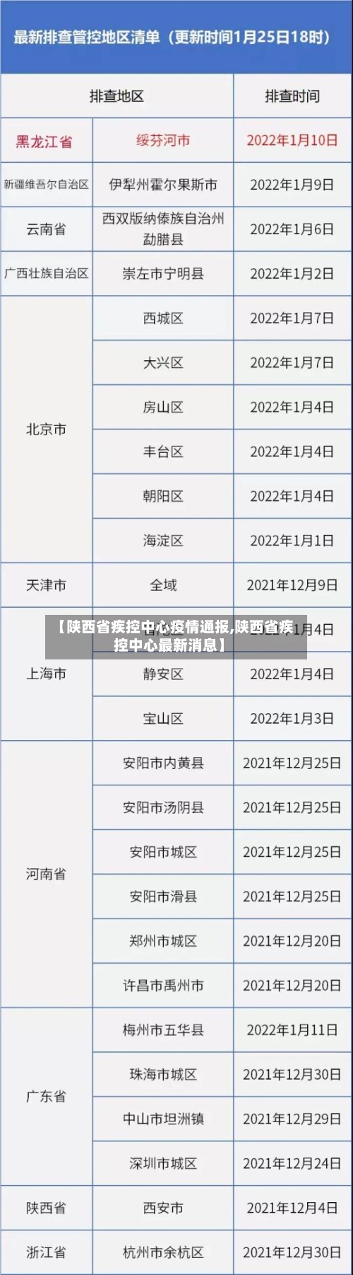 【陕西省疾控中心疫情通报,陕西省疾控中心最新消息】-第2张图片